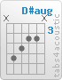 Chord D#aug (x,6,5,4,4,x)